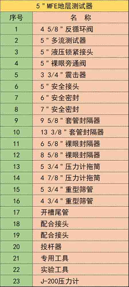 5"MFE地层测试器