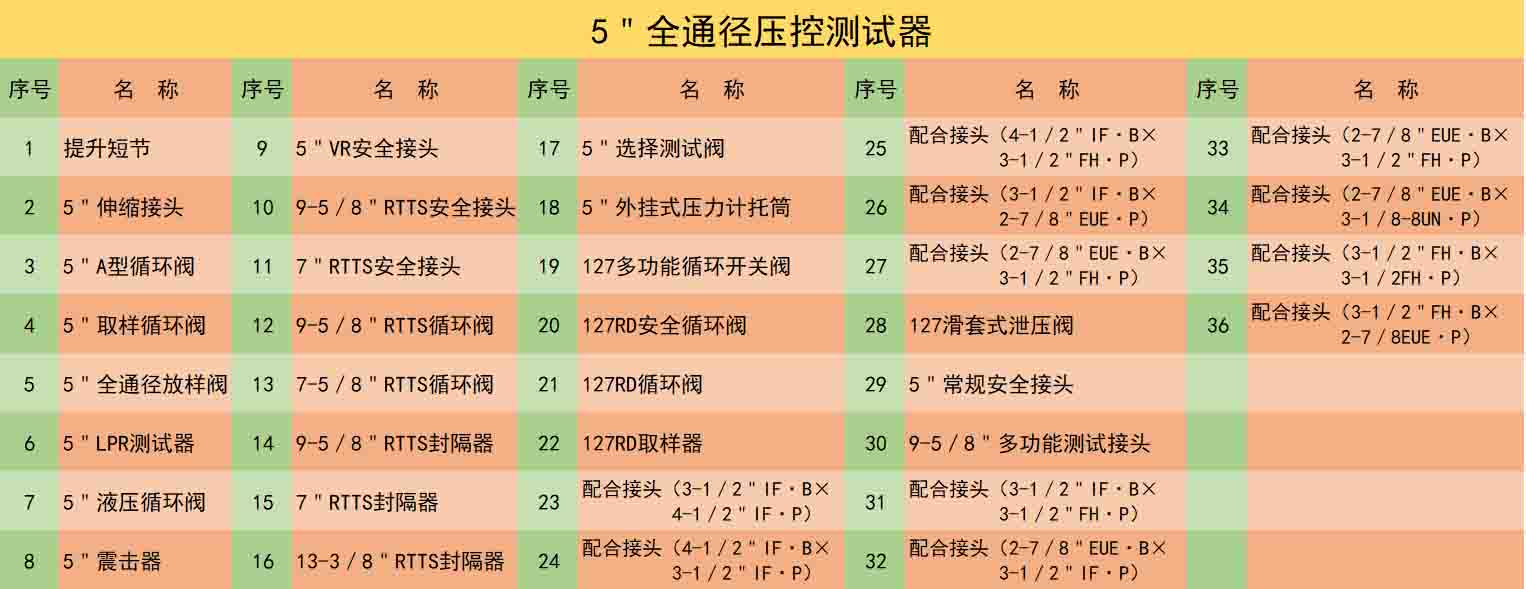 5"全通径压控测试阀